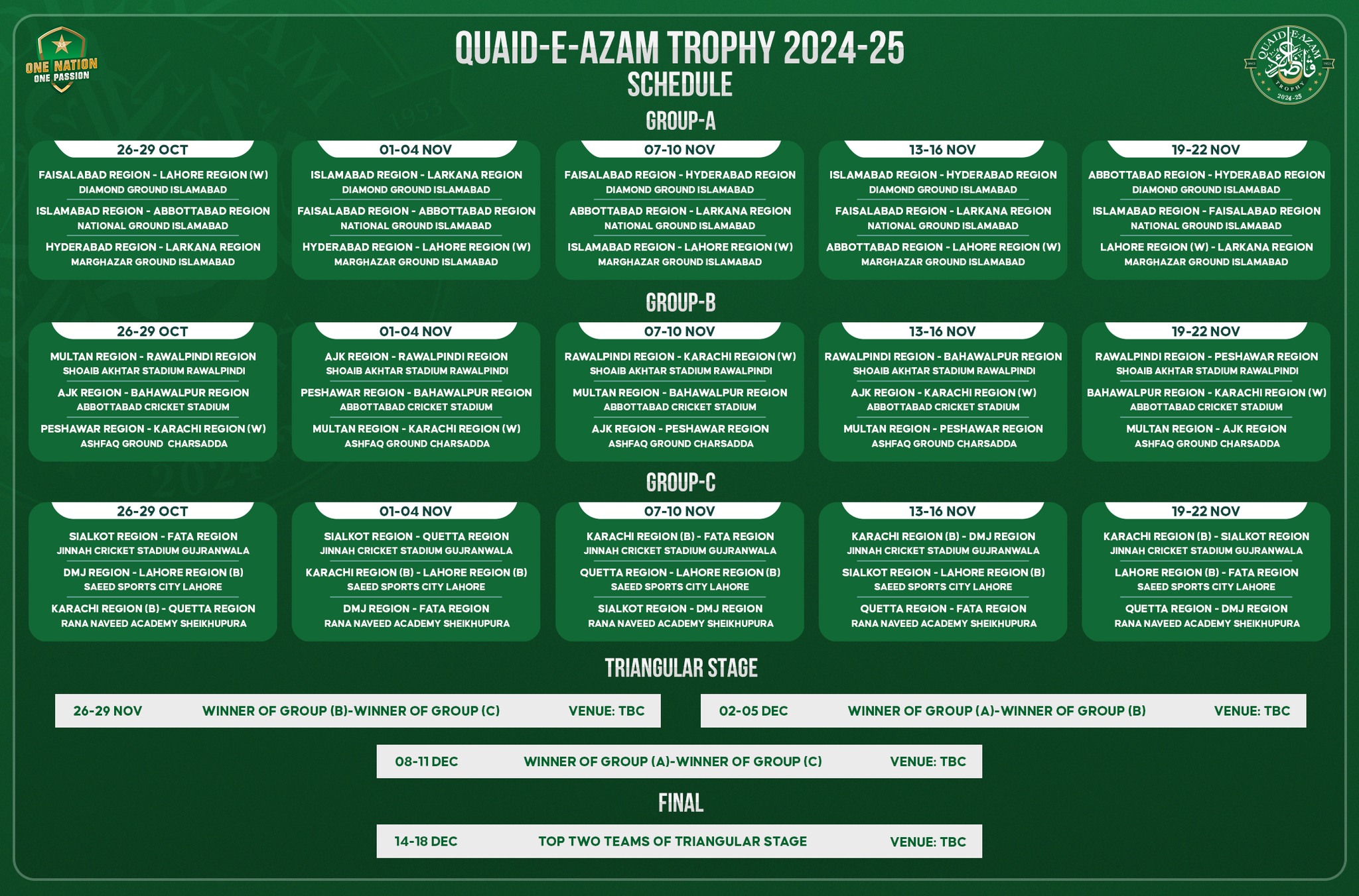 pcb-unveils-schedule-of-quaid-e-azam-trophy-2024-25