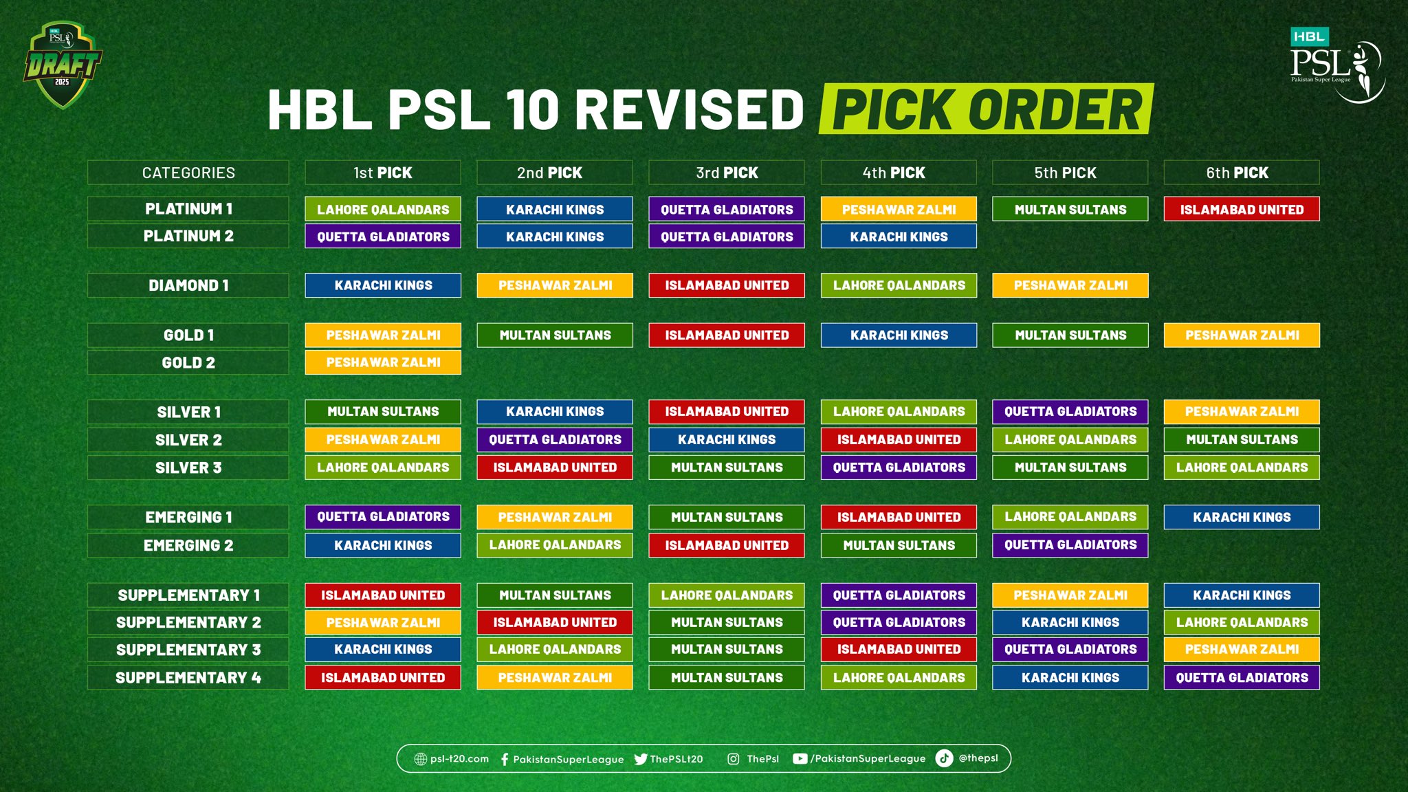 https://a-sports.tv/psl-10-player-draft-date-venue-changed-sources/