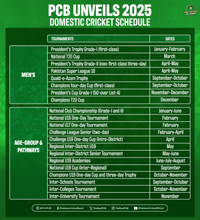 pcb-unveils-domestic-cricket-schedule-for-2025